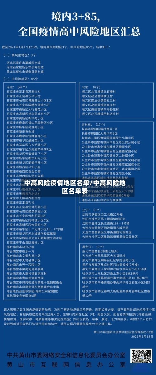 中高风险疫情地区名单/中高风险地区名单表-第1张图片