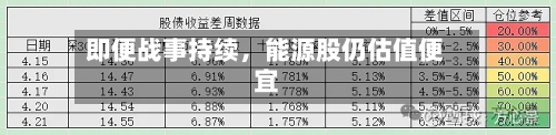 即便战事持续，能源股仍估值便宜-第2张图片