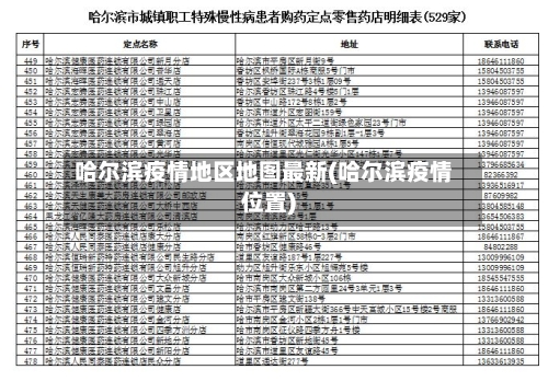 哈尔滨疫情地区地图最新(哈尔滨疫情位置)-第1张图片