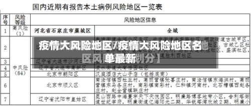 疫情大风险地区/疫情大风险地区名单最新-第1张图片