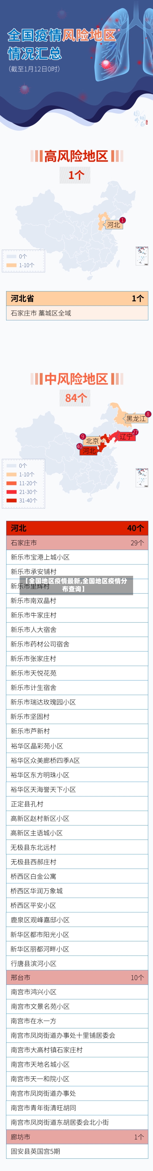 【全国地区疫情最新,全国地区疫情分布查询】-第2张图片