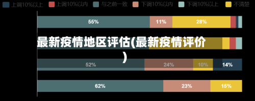 最新疫情地区评估(最新疫情评价)-第1张图片