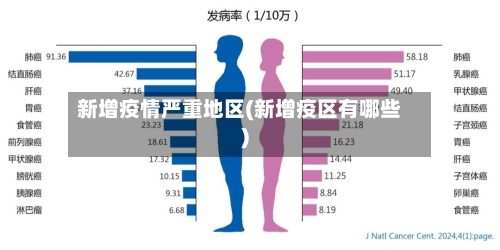 新增疫情严重地区(新增疫区有哪些)-第1张图片