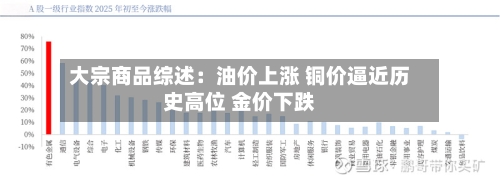 大宗商品综述：油价上涨 铜价逼近历史高位 金价下跌-第1张图片