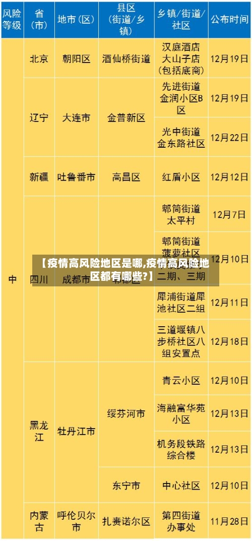 【疫情高风险地区是哪,疫情高风险地区都有哪些?】-第3张图片