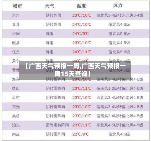 【广西天气预报一周,广西天气预报一周15天查询】-第1张图片