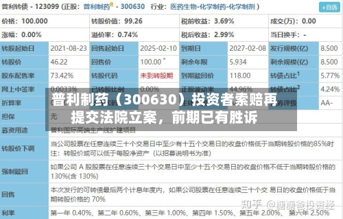 普利制药（300630）投资者索赔再提交法院立案，前期已有胜诉-第2张图片