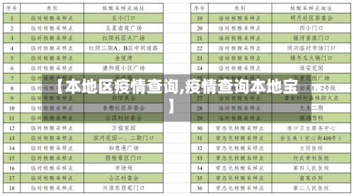 【本地区疫情查询,疫情查询本地宝】-第2张图片