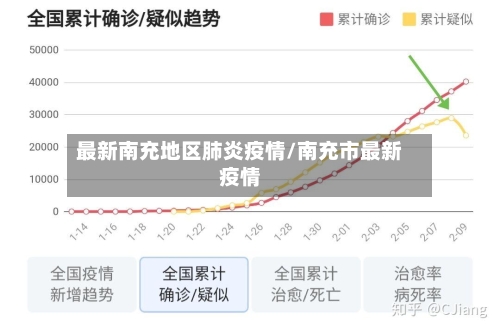 最新南充地区肺炎疫情/南充市最新疫情-第2张图片