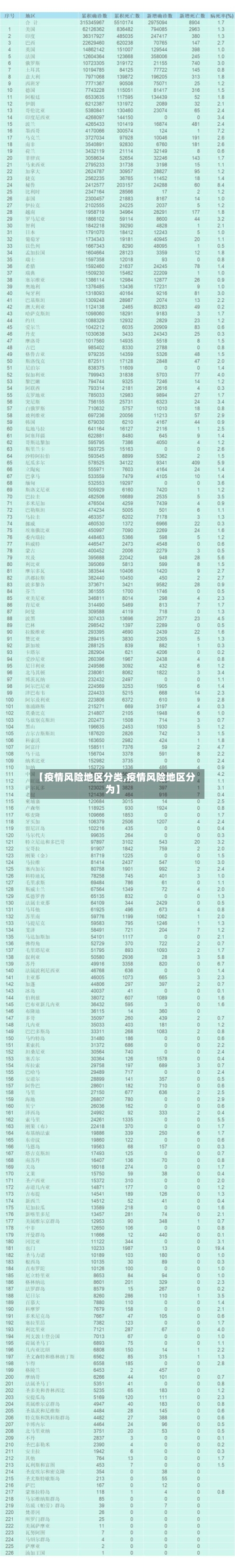 【疫情风险地区分类,疫情风险地区分为】-第2张图片