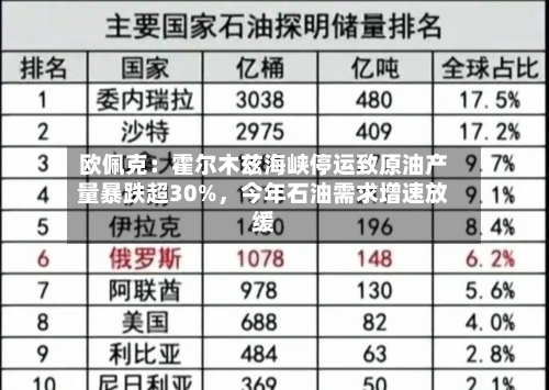 欧佩克：霍尔木兹海峡停运致原油产量暴跌超30%，今年石油需求增速放缓-第2张图片