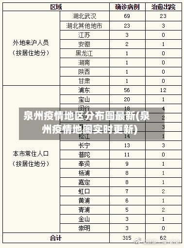 泉州疫情地区分布图最新(泉州疫情地图实时更新)-第1张图片