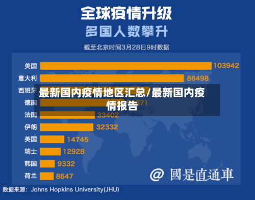 最新国内疫情地区汇总/最新国内疫情报告-第2张图片