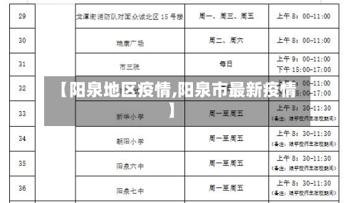 【阳泉地区疫情,阳泉市最新疫情】-第1张图片