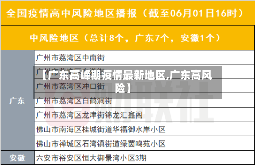 【广东高峰期疫情最新地区,广东高风险】-第1张图片