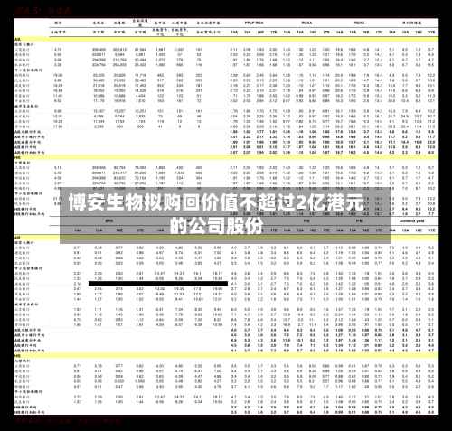博安生物拟购回价值不超过2亿港元的公司股份-第1张图片