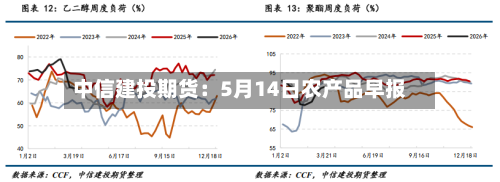 中信建投期货:5月14日农产品早报-第1张图片