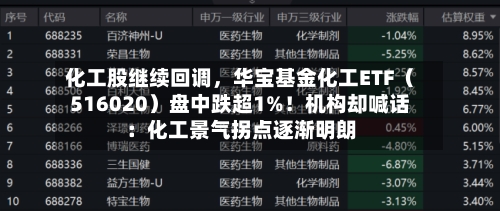 化工股继续回调，华宝基金化工ETF（516020）盘中跌超1%！机构却喊话：化工景气拐点逐渐明朗-第1张图片