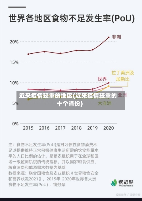 近来疫情较重的地区(近来疫情较重的十个省份)-第1张图片