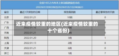 近来疫情较重的地区(近来疫情较重的十个省份)-第2张图片