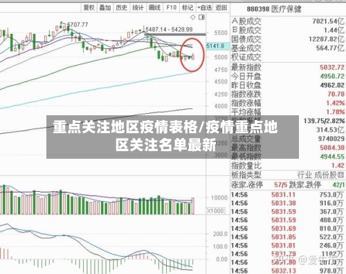 重点关注地区疫情表格/疫情重点地区关注名单最新-第1张图片