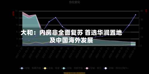 大和:内房非全面复苏 首选华润置地及中国海外发展-第1张图片