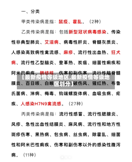 【最新疫情等级地区,最新疫情等级地区划分】-第2张图片