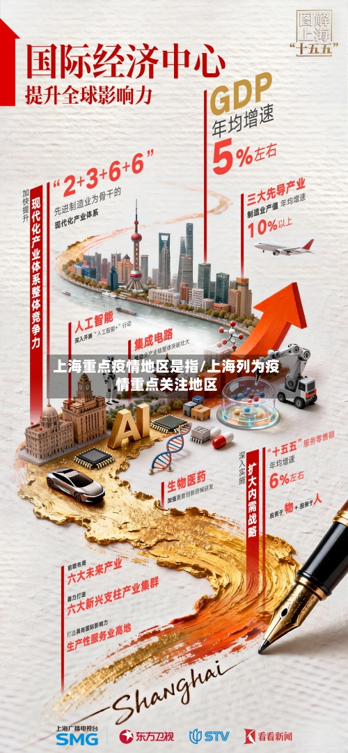 上海重点疫情地区是指/上海列为疫情重点关注地区-第1张图片