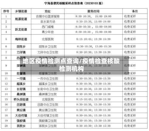 地区疫情检测点查询/疫情检查核酸检测机构-第1张图片