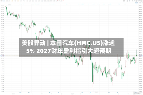 美股异动 | 本田汽车(HMC.US)涨逾5% 2027财年盈利指引大超预期-第1张图片