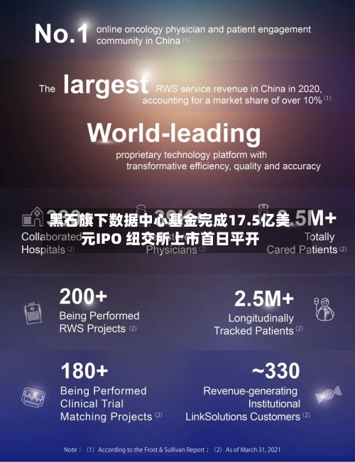 黑石旗下数据中心基金完成17.5亿美元IPO 纽交所上市首日平开-第2张图片