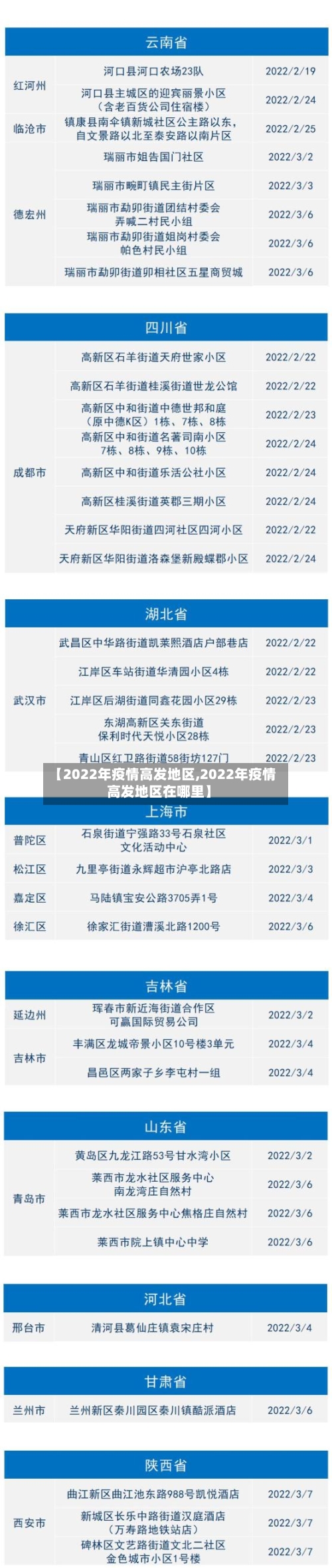 【2022年疫情高发地区,2022年疫情高发地区在哪里】-第1张图片