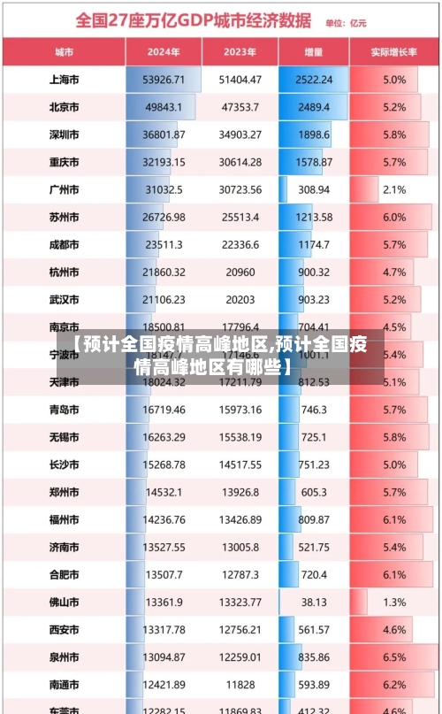 【预计全国疫情高峰地区,预计全国疫情高峰地区有哪些】-第3张图片