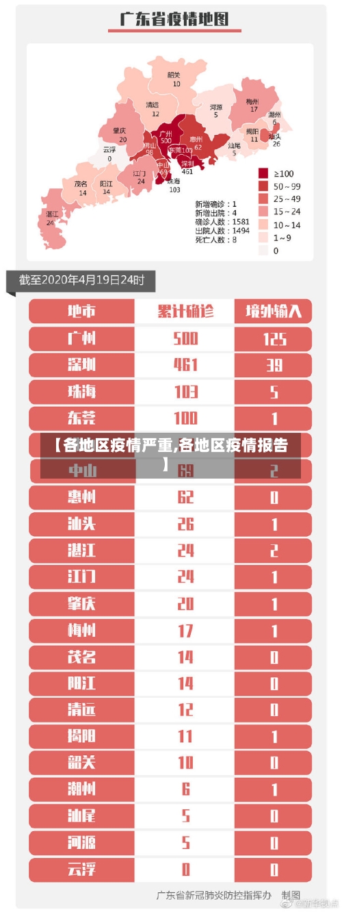 【各地区疫情严重,各地区疫情报告】-第1张图片