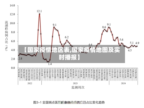 【国家疫情地区表,国家疫情地图及实时播报】-第1张图片