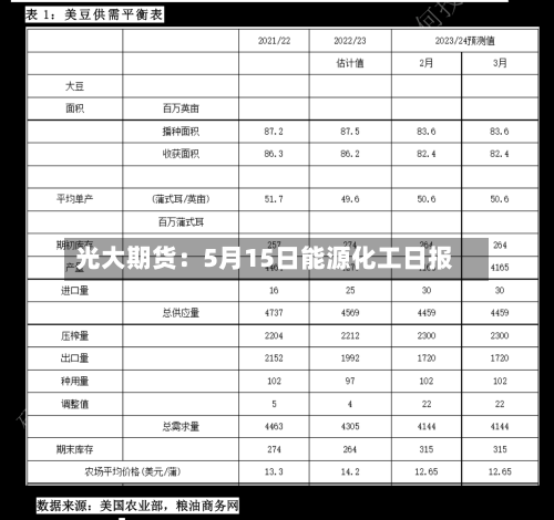 光大期货:5月15日能源化工日报-第2张图片