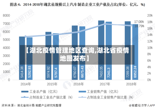 【湖北疫情管理地区查询,湖北省疫情地图发布】-第1张图片
