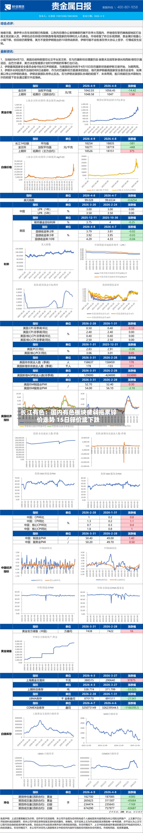 长江有色:国内有色板块疲弱拖累锌价走势 15日锌价或下跌-第1张图片