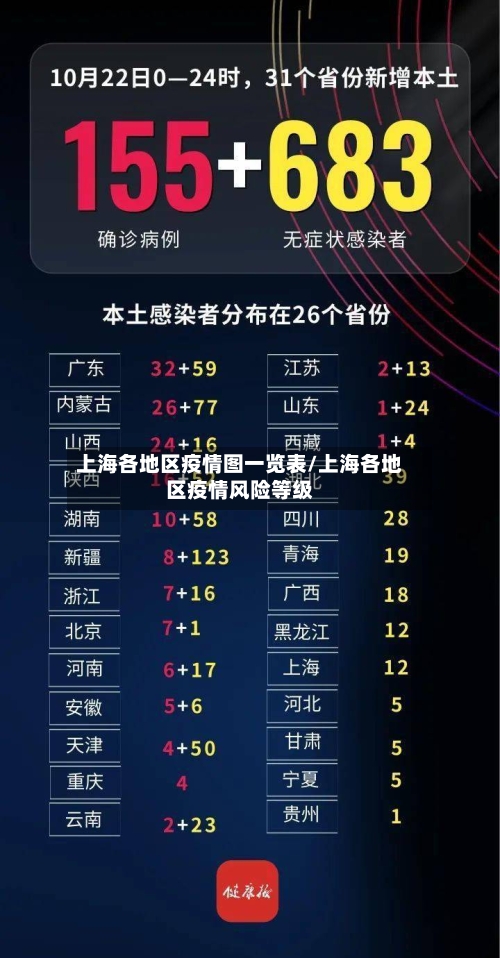 上海各地区疫情图一览表/上海各地区疫情风险等级-第1张图片