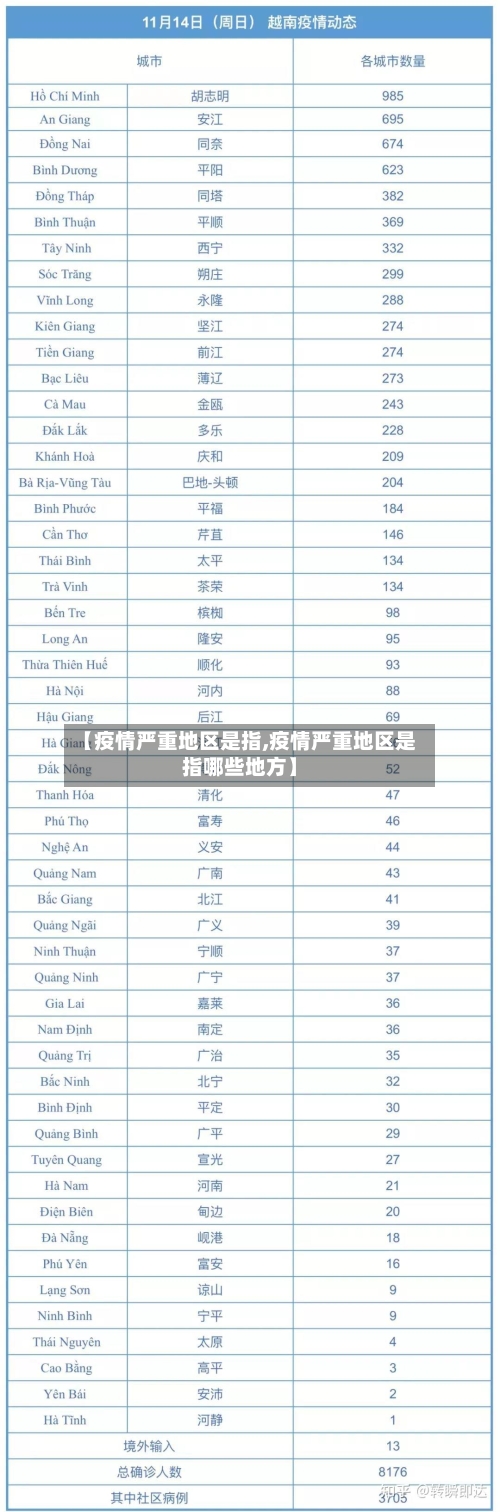 【疫情严重地区是指,疫情严重地区是指哪些地方】-第3张图片