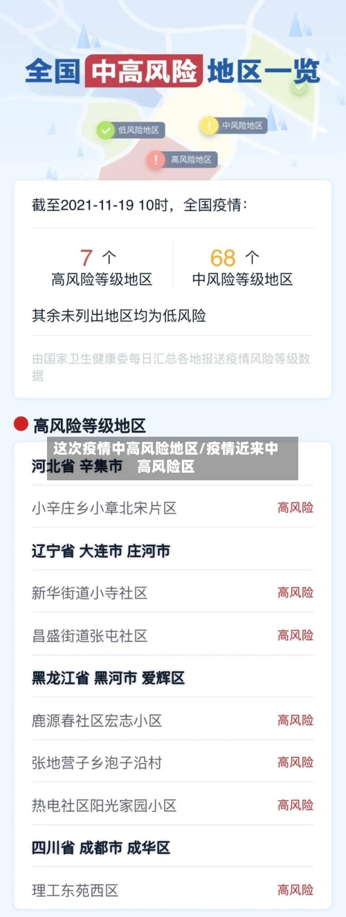 这次疫情中高风险地区/疫情近来中高风险区-第1张图片