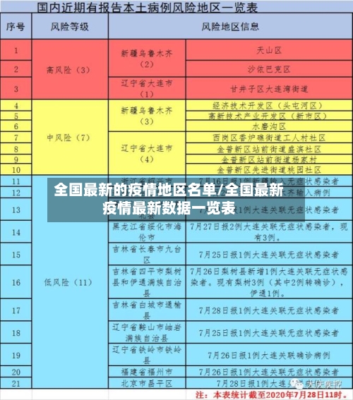 全国最新的疫情地区名单/全国最新疫情最新数据一览表-第1张图片