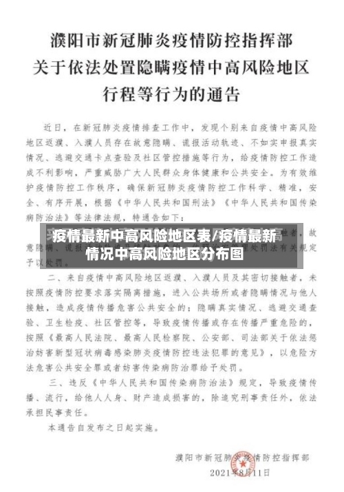 疫情最新中高风险地区表/疫情最新情况中高风险地区分布图-第2张图片