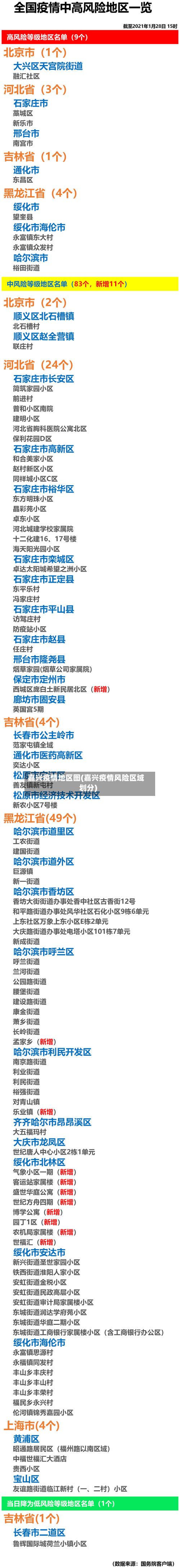 嘉兴疫情地区图(嘉兴疫情风险区域划分)-第2张图片