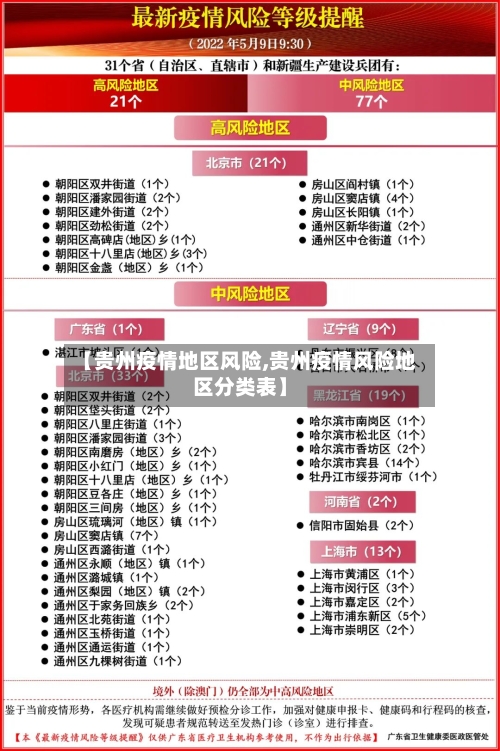 【贵州疫情地区风险,贵州疫情风险地区分类表】-第1张图片