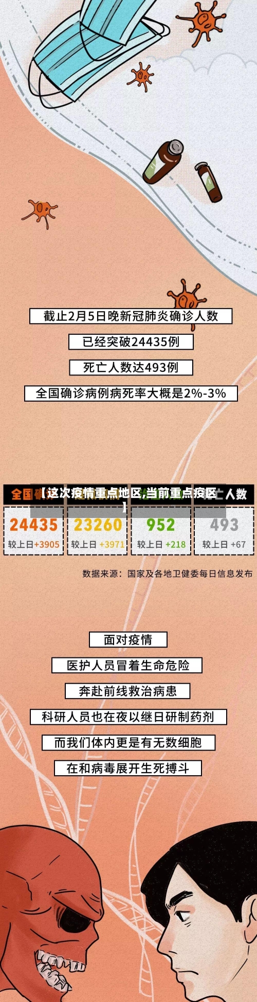 【这次疫情重点地区,当前重点疫区】-第3张图片
