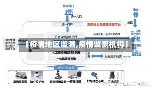 【疫情地区监测,疫情监测机构】-第1张图片