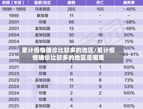 累计疫情确诊比较多的地区/累计疫情确诊比较多的地区是哪里-第1张图片