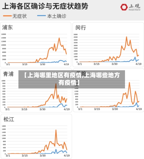 【上海哪里地区有疫情,上海哪些地方有疫情】-第2张图片