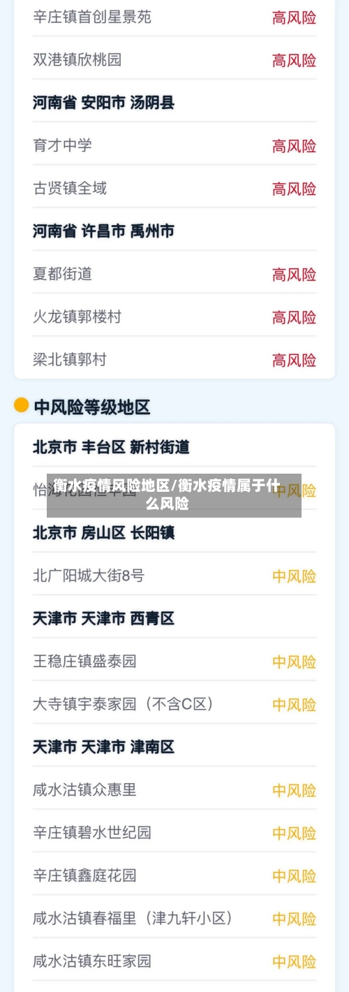 衡水疫情风险地区/衡水疫情属于什么风险-第1张图片